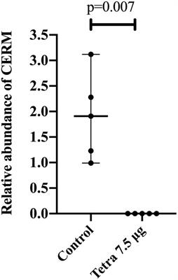 Coxiella Endosymbiont of Rhipicephalus microplus Modulates Tick Physiology With a Major Impact in Blood Feeding Capacity